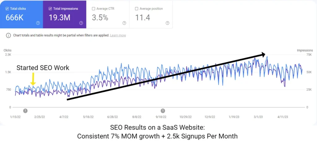 SEO Case Study - SaaS Webstie